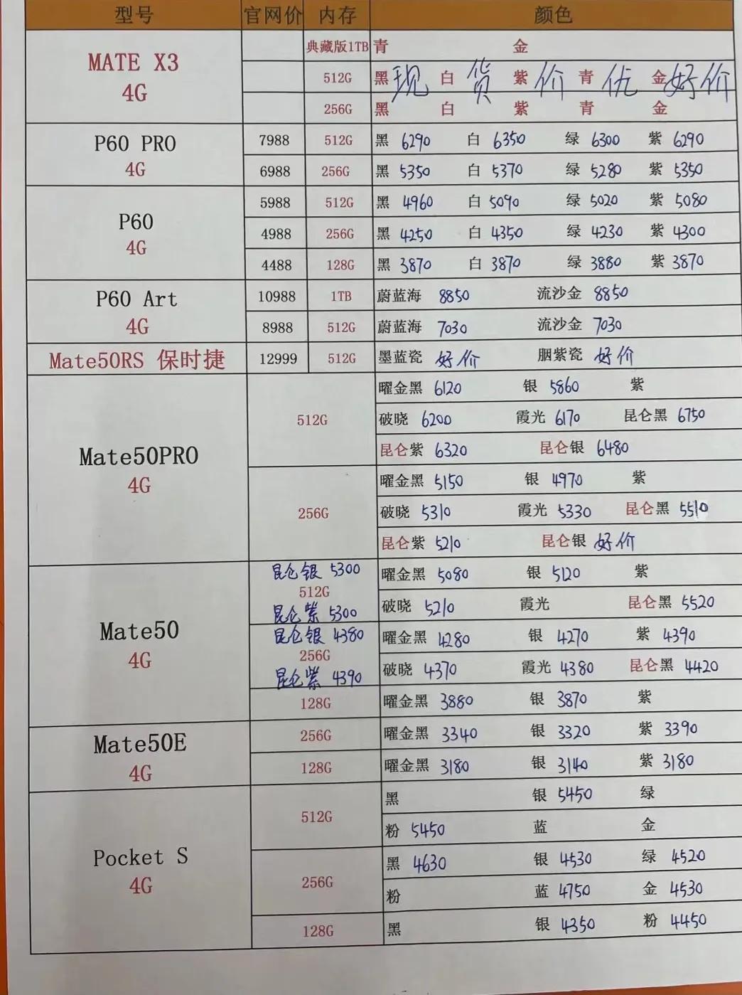 iphone12报价单华强北,iphone12和12pro华强北报价单