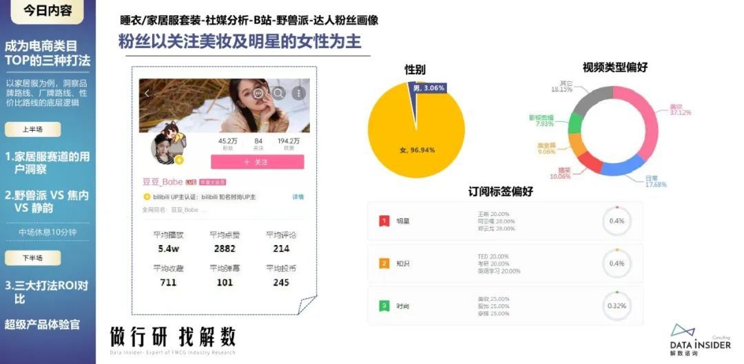 蕉内野兽派,野兽派跟蕉内区别