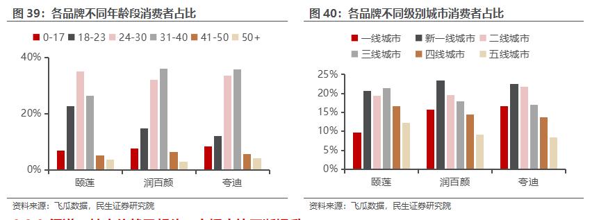 鲁商发展房地产全国排名,房地产业转型