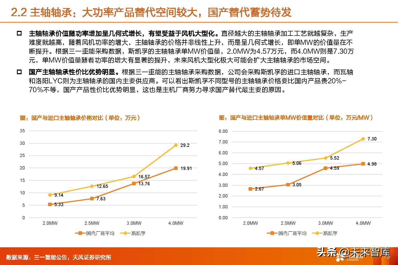 风电轴承行业,2024年风电轴承行业