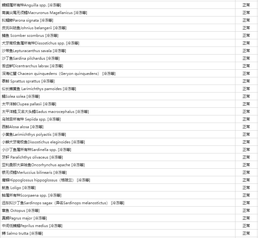 世界杯32强国家,世界杯32强中国