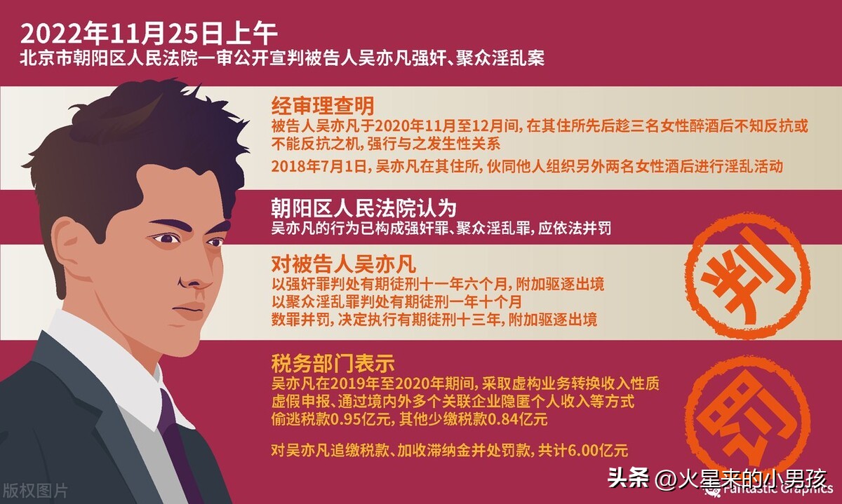 2022年都发生了什么大事？我们一起来看看吧！
