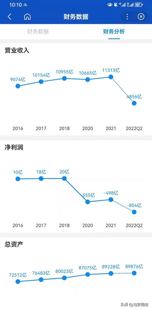 中国高铁负债六万亿，2035还能坐京台高铁去台湾吗？东出倒计时