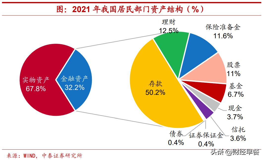 2022年你存了多少钱,2023年你存了多少钱啊
