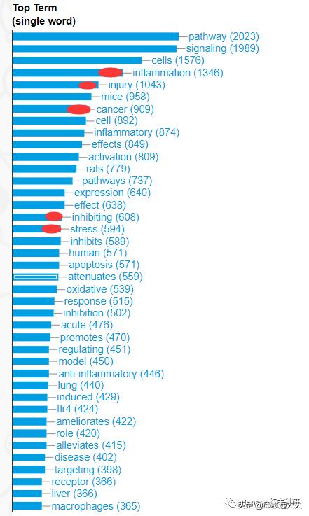 深度解析nfc,nf-rb信号通路