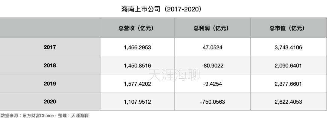自贸港的机会,自贸港迎来新利好