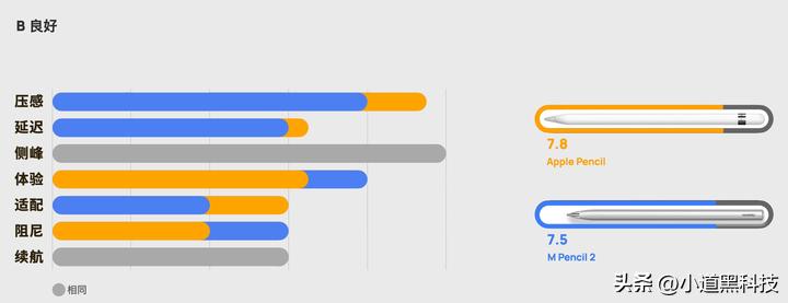 ipad和安卓平板差距有多大,ipad对比安卓平板有哪些优点