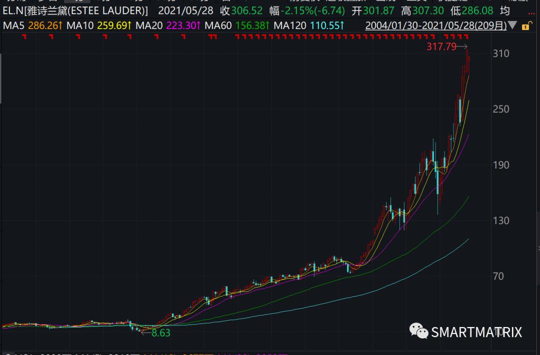 高瓴投资项目有哪些,高瓴资本近期投资行业