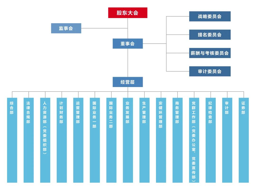 发电企业五大四小是指哪些企业,发电企业5大4小