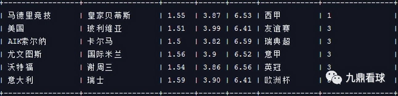 23038期任九分析思路