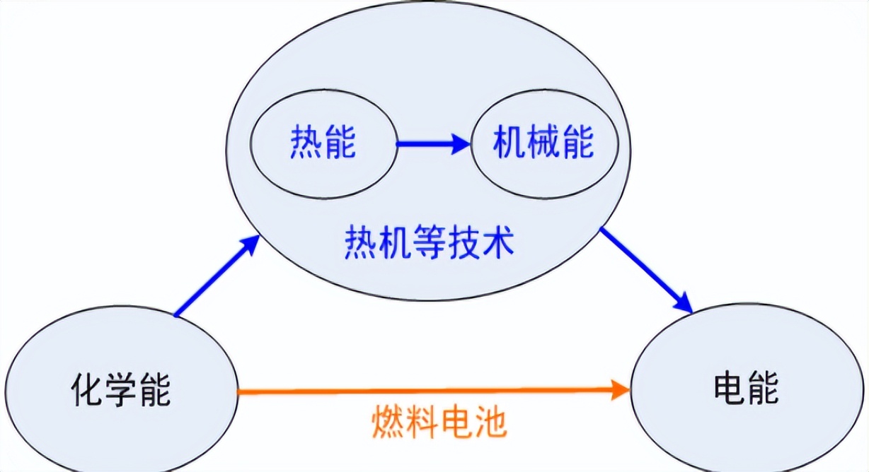 氢燃料电池全解析,氢燃料电池揭秘