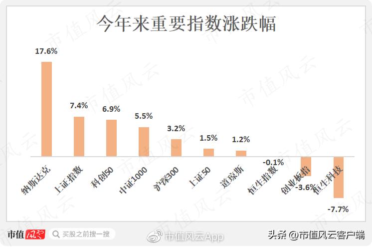 港股真的凉了吗,港股延续弱势