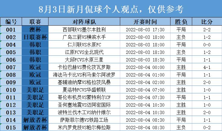 每日竞彩足球胜平负预测推荐,足球竞彩推荐分析2018年8月2日