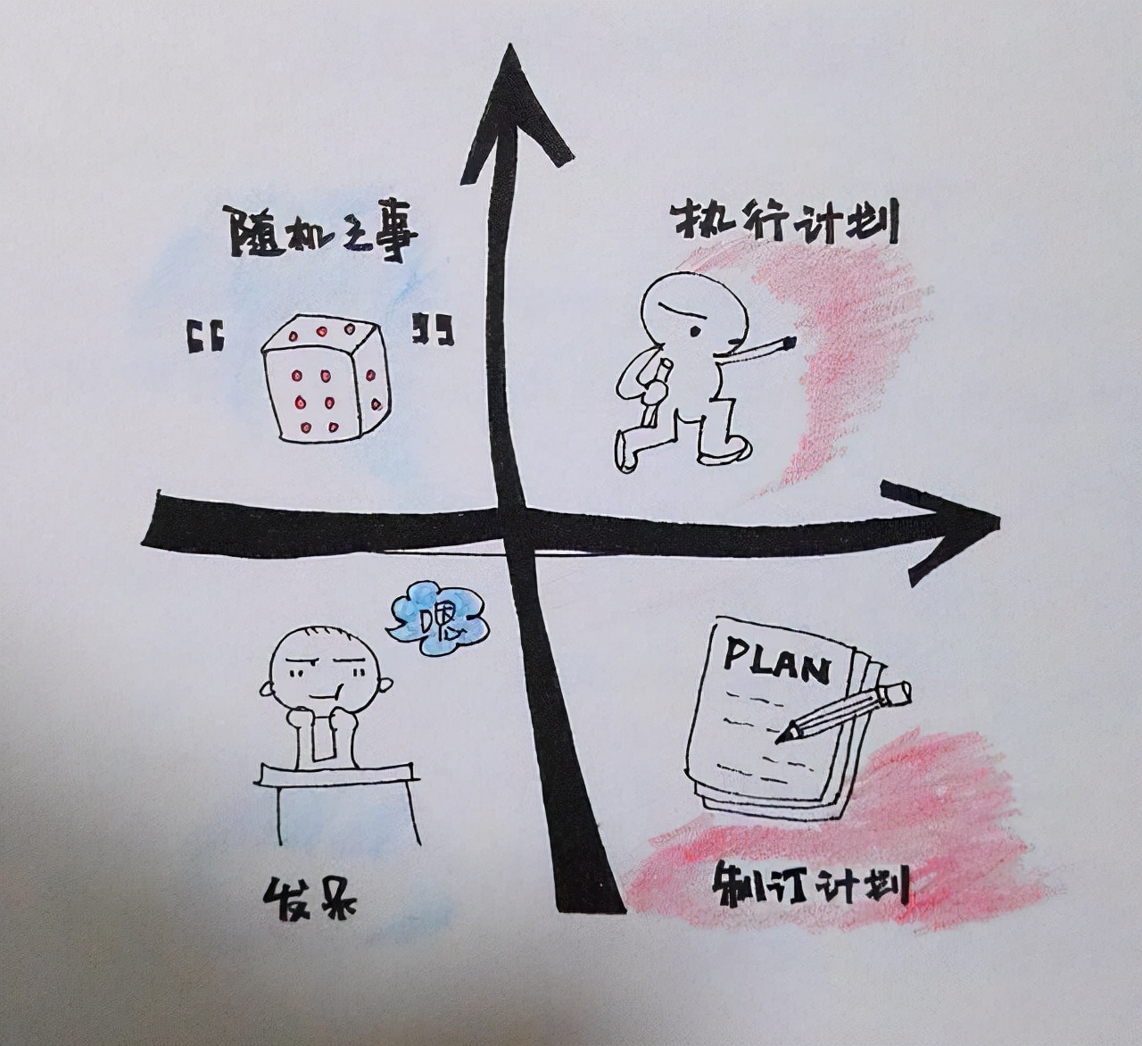 掌握这6种能力成就你更好的未来,具备这3种特质的人更容易成功