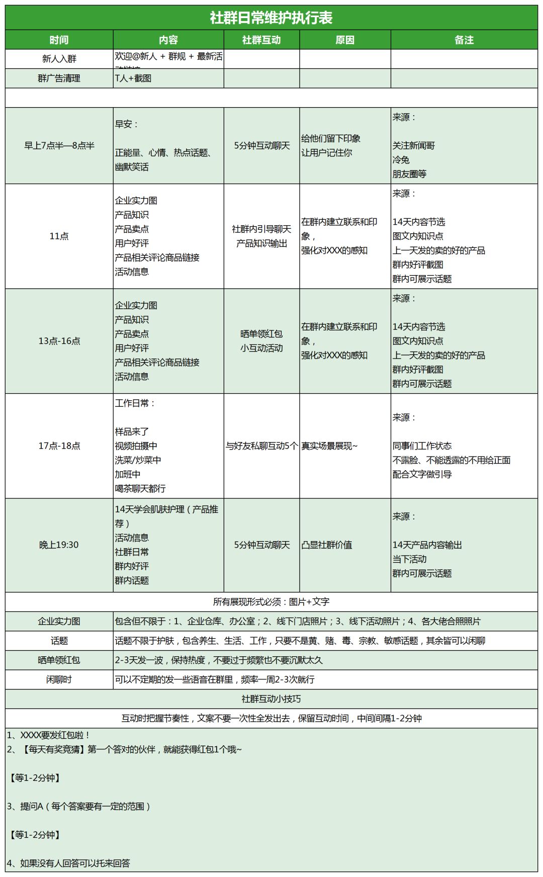 社群运营sop规划内容怎么写,社群运营sop什么意思