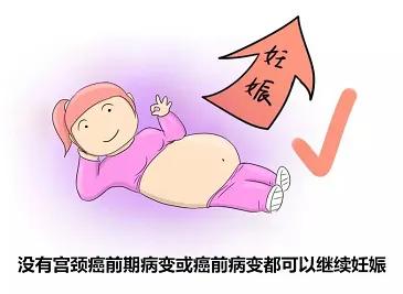 备孕前需要查HPV吗？“HPV阳性”，准妈妈该怎么办？