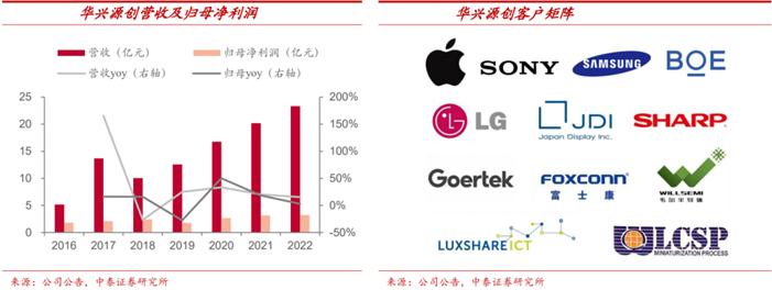 mr行业最新信息,mr行业发展前景