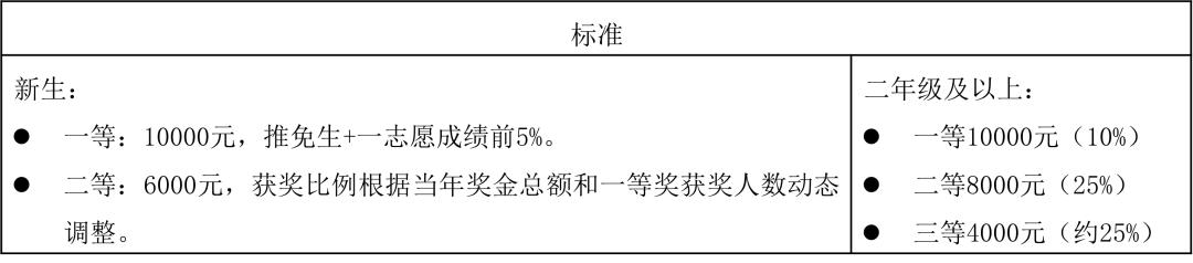 重磅发布！北京工业大学2024年硕士学位研究生招生章程