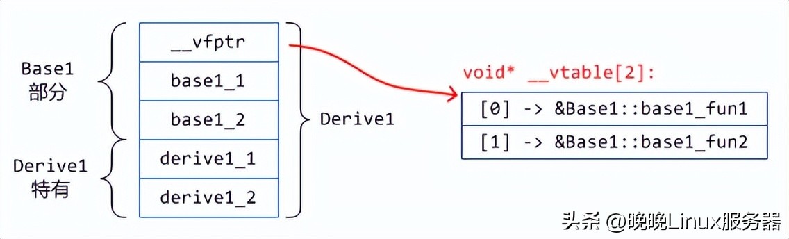 python封装继承多态四大特征,java面向对象封装继承多态