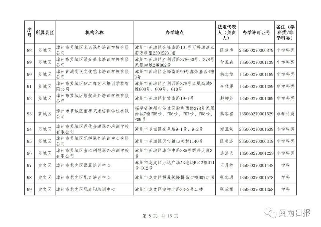 漳州市私人培训机构,漳州市线下培训机构
