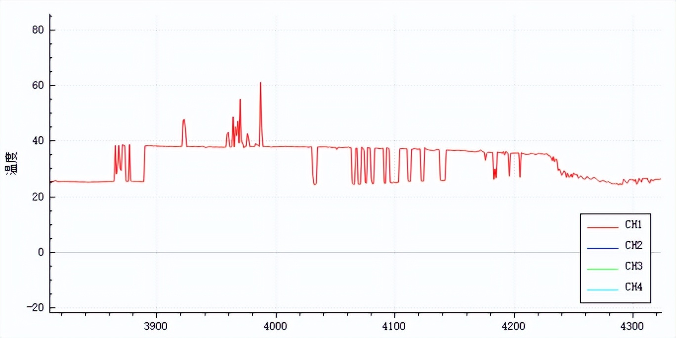 tcl双层洗衣机优缺点,tcl免洗滚筒洗衣机测评