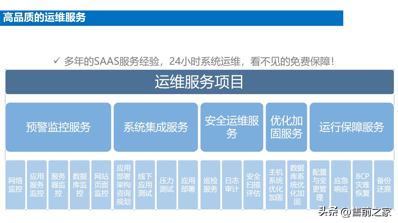 企业电商整体搭建方案模板,电商中台案例ppt怎么做