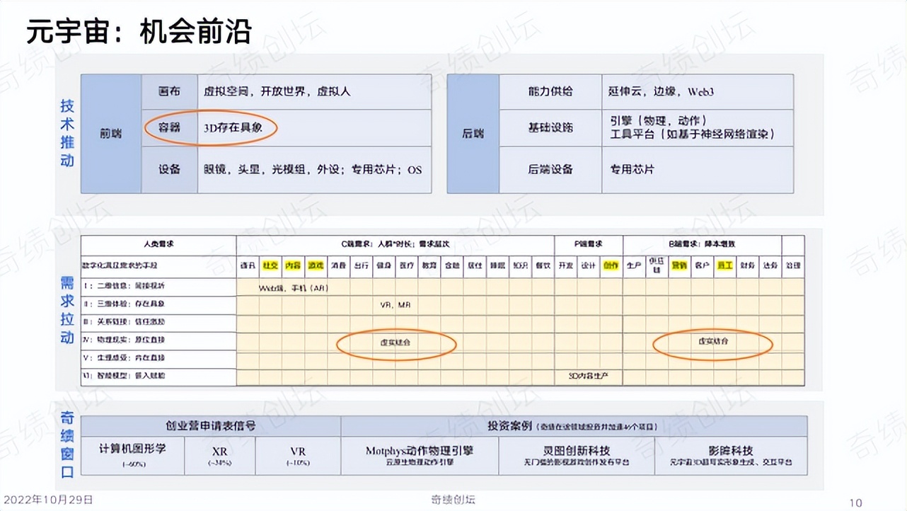 陆奇创业分享100例,陆奇创业价值本质