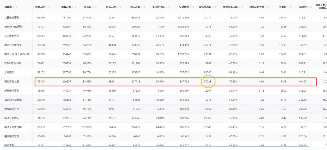 电商选品思路书籍介绍,电商怎么选品