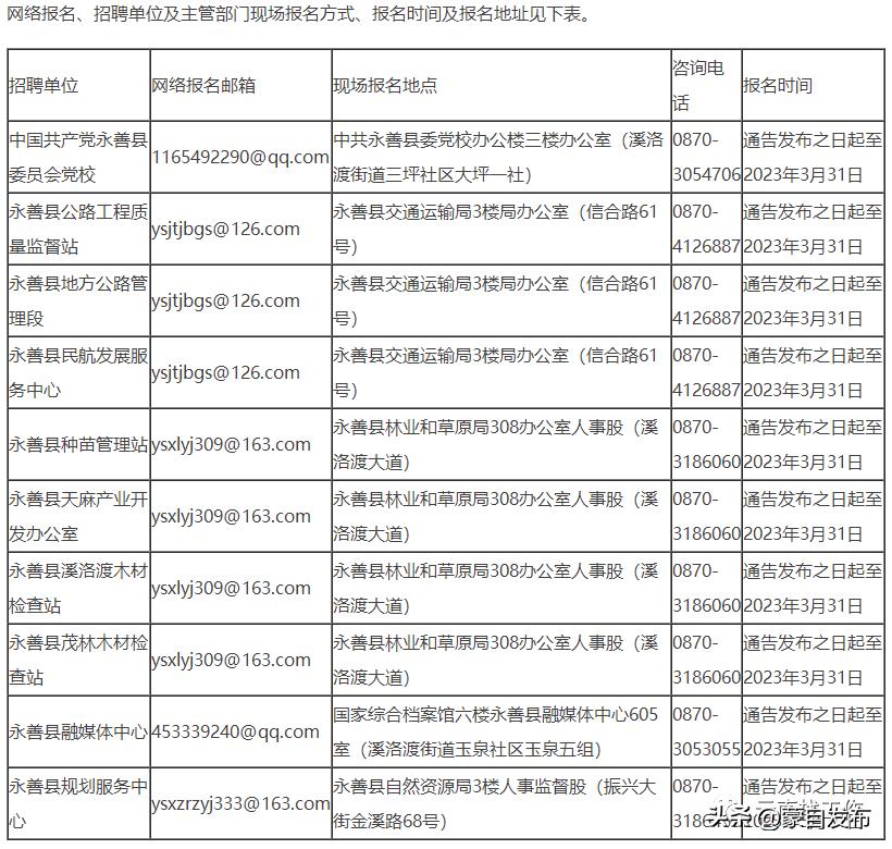 想去事业单位招聘工作人员,找工作2000余岗位等你来