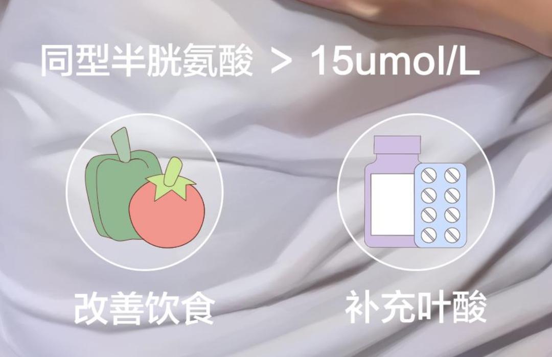 同型半胱氨酸会引起高血压咋治疗 (高血压患者伴随高同型半胱氨酸)