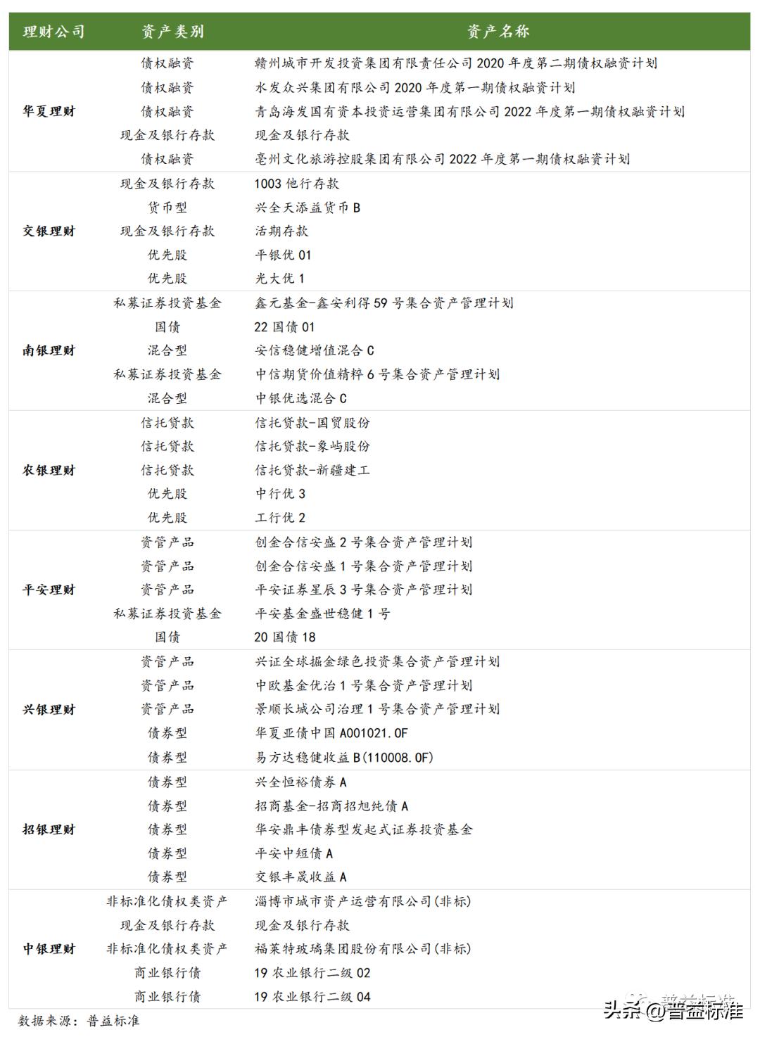 省内银行esg主题理财产品悄然问世,esg理财产品排行榜