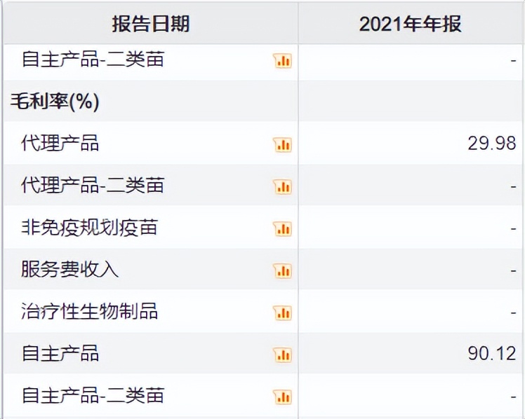 智飞生物hpv疫苗库存,智飞生物hpv疫苗市场占有率