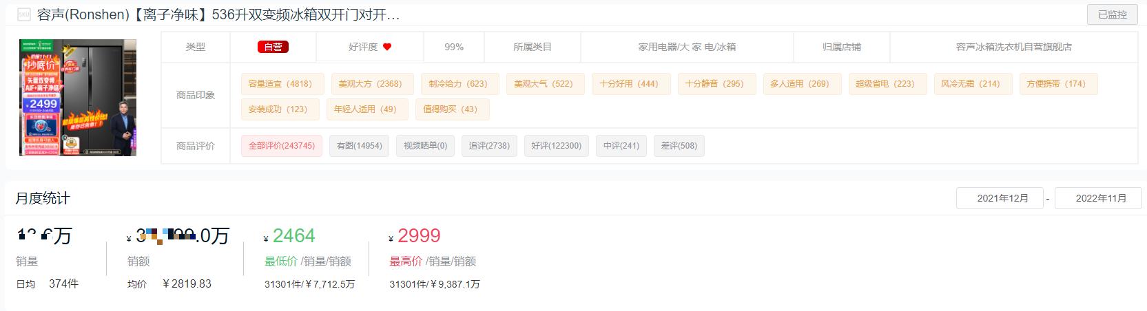 冰箱品牌2023年销量排行榜,2022年十字门冰箱销量排行