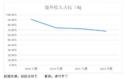 千亿市场:狗的玩具比我的多