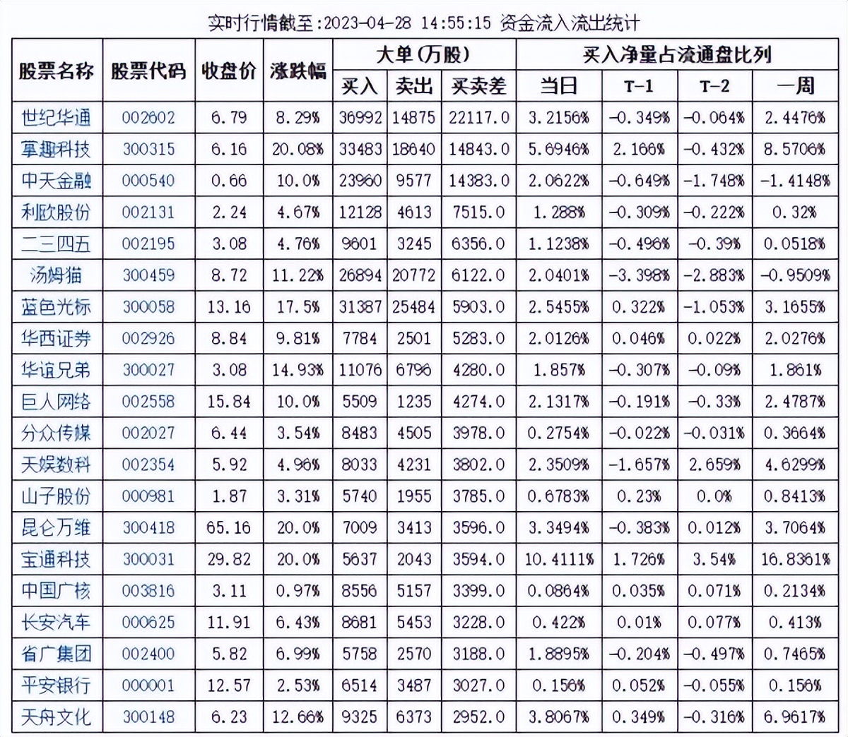 未来五年红五月行情,红五月过后六月行情会不会更火热