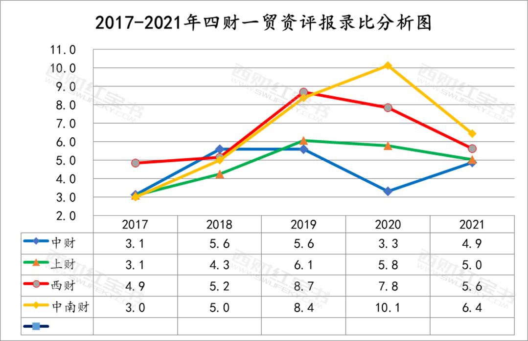 西财金融学考研书目,西财资产评估专业课大纲