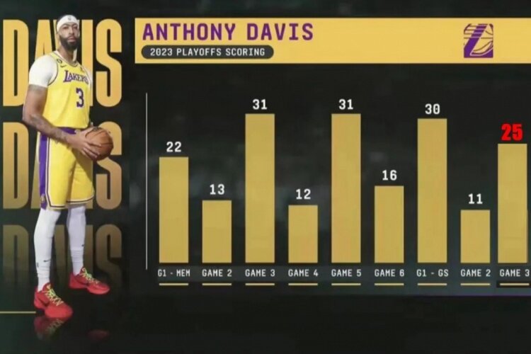 湖人g3为啥罚球多,湖人掘金g3罚球