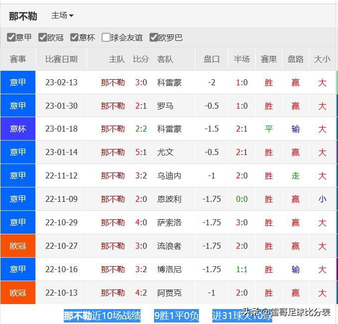 前瞻意甲第19轮拉齐奥vs那不勒斯,意甲那不勒斯vs拉齐奥时间