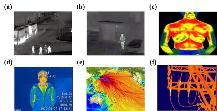 红外热像仪怎么用来测地暖,红外体温检测仪测量部位视频