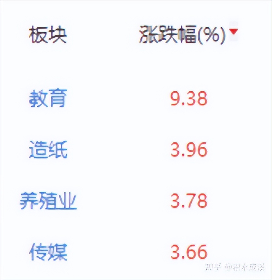 教育etf有反弹机会吗,教育etf为何大涨