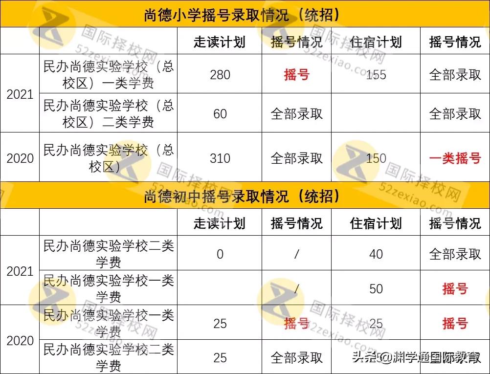 上海民办圣桦紫竹双语学校几梯队,上海市民办双语学校排名