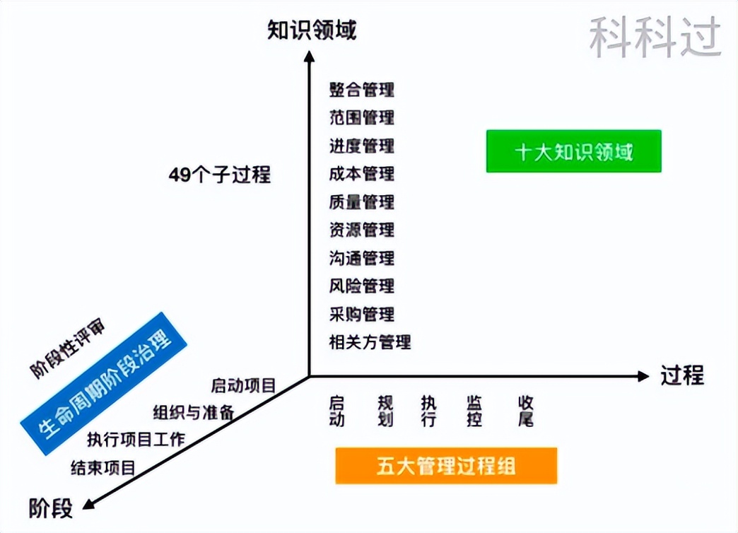 pmp为什么考的人那么少,pmp为什么不懂的人反而容易考过
