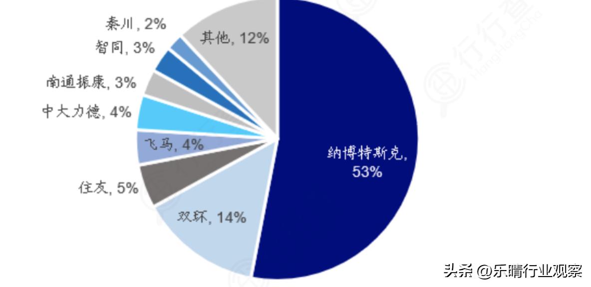 ai风口机器人龙头股,ai机器人板块龙头