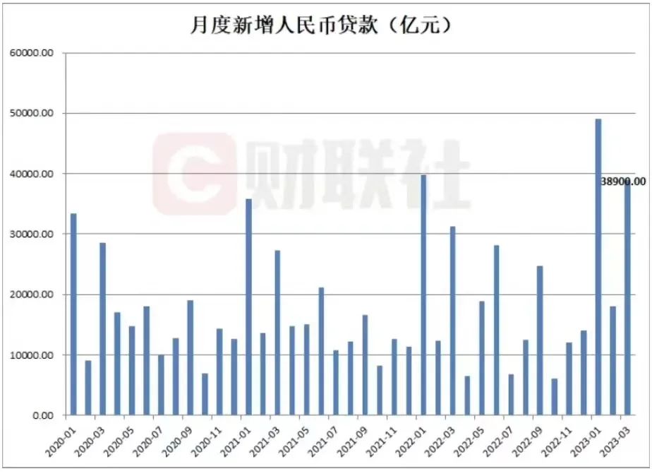 深圳促进消费的政策流程,2023年深圳楼市将如何破局