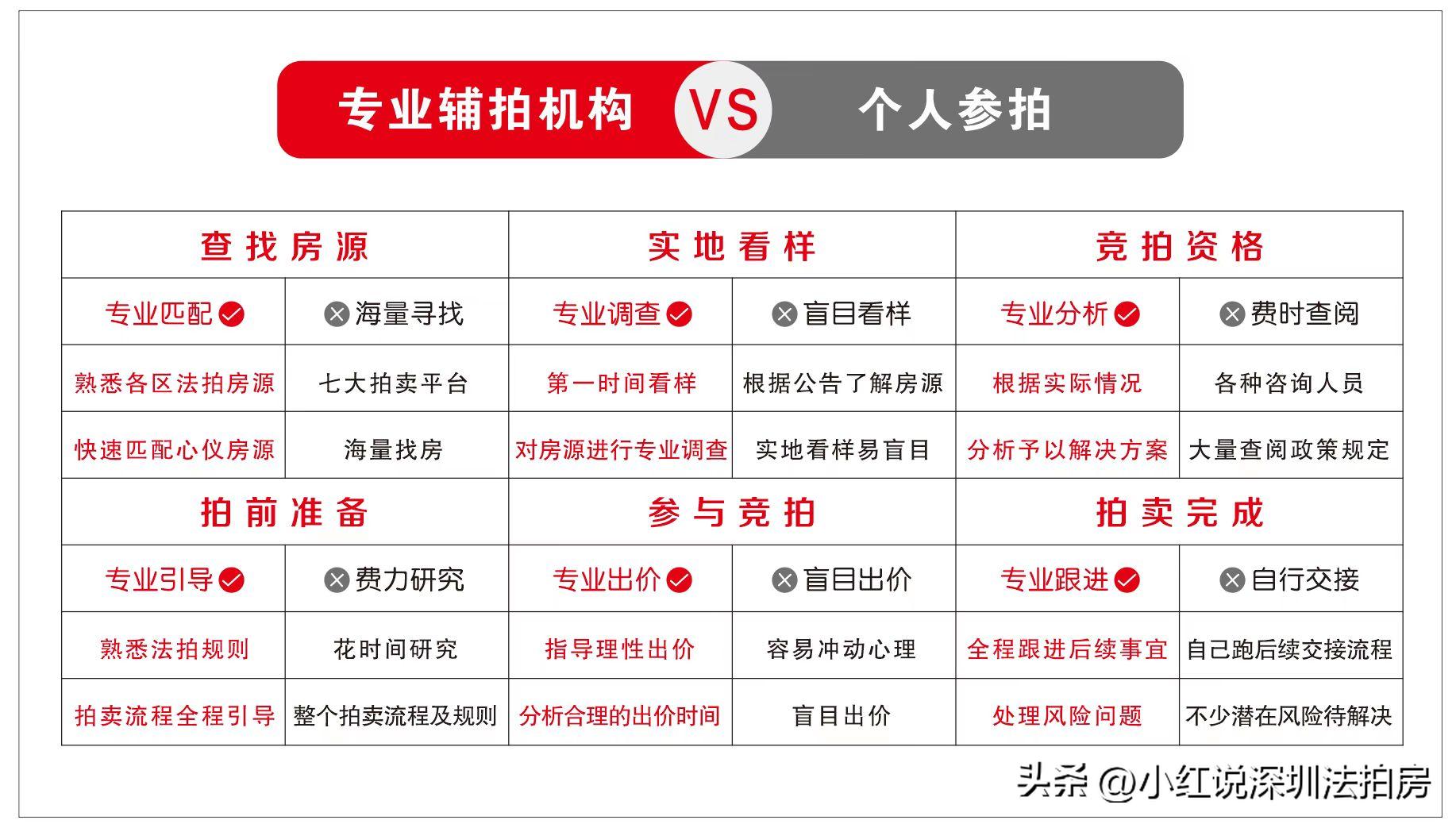 深圳半岛城邦法拍房,深圳南山区半岛城邦法拍房拍卖