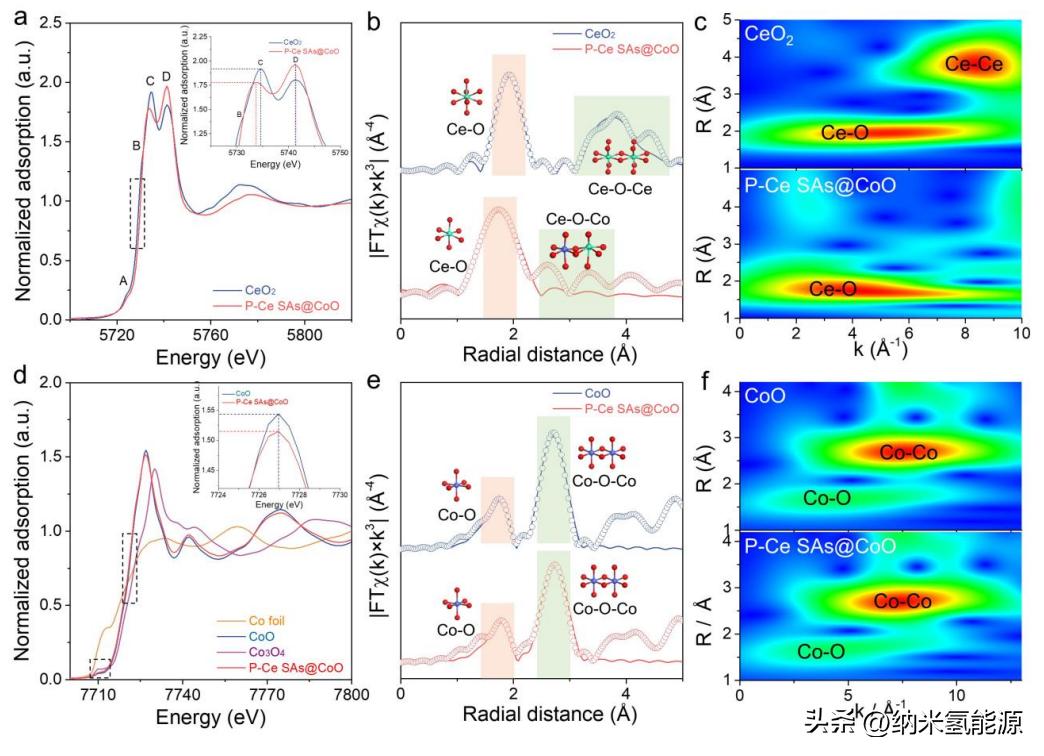 AM:通过梯度轨道耦合来加强Co-O共价作用，实现高效OER