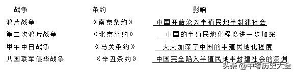 八上历史第一单元课后题答案,八年级上册历史选择题400道及答案