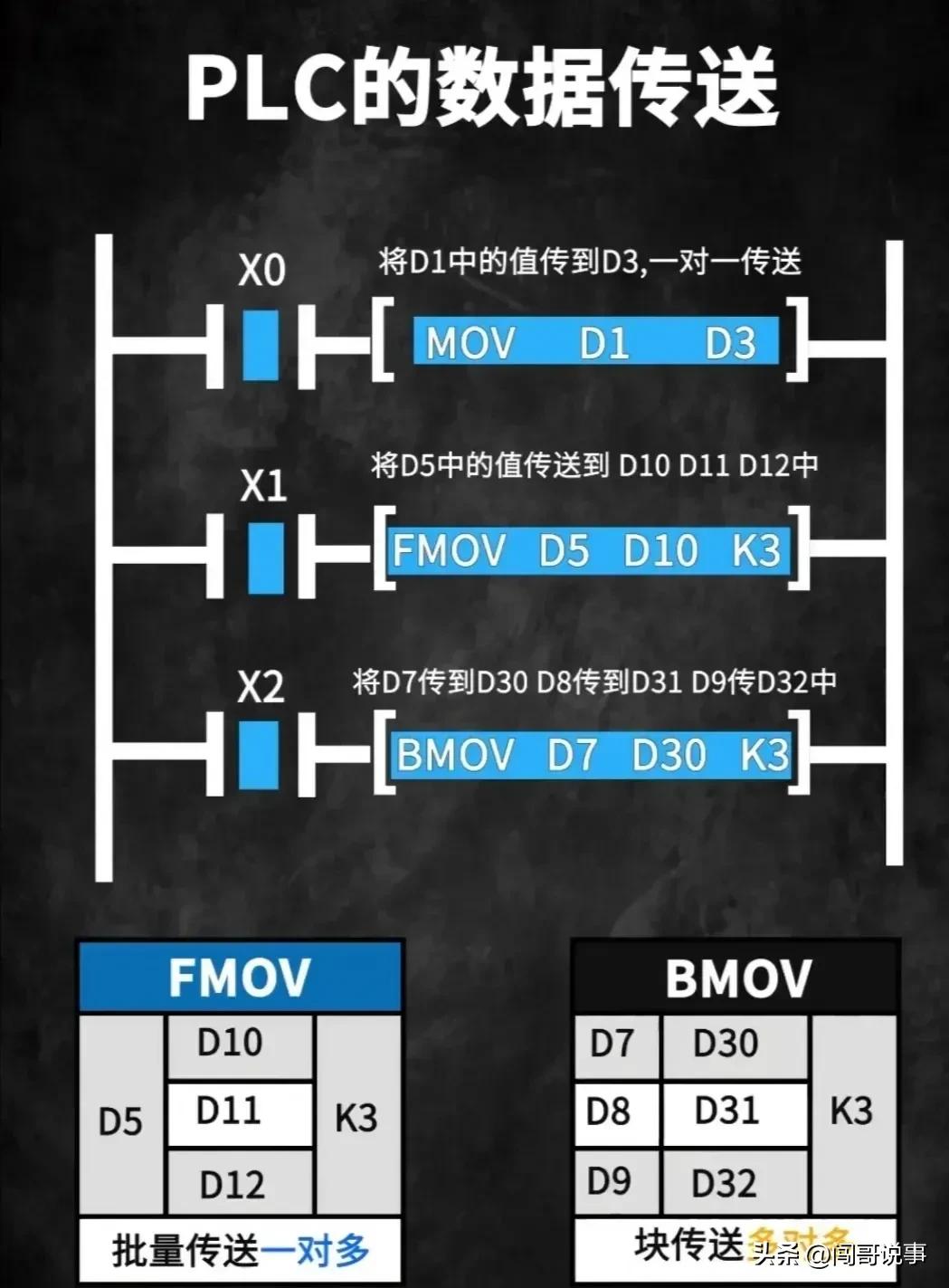 从事电控行业简历,想从事plc编程开发工作