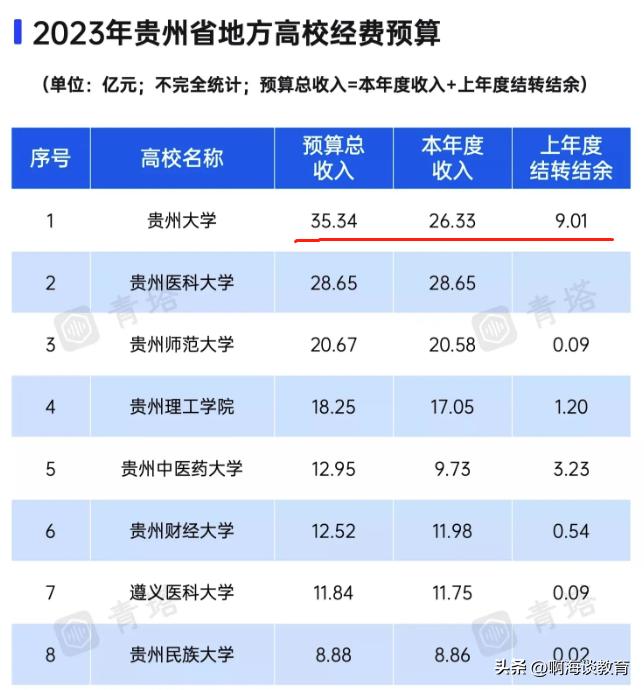 贵州大学最新反腐通报,贵州大学2名干部被查