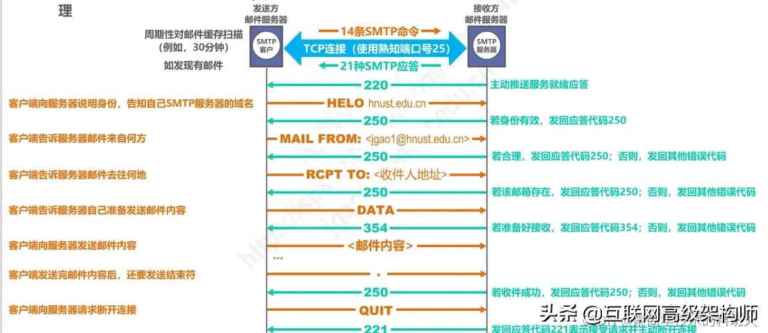 璁＄畻鏈虹綉缁滃師鐞嗙綉缁滃眰鎬濈淮瀵煎浘,璁＄畻鏈虹綉缁滃眰鍒嗘瀽